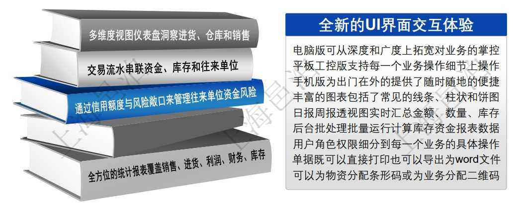 邑泊進(jìn)銷存系統(tǒng)全新的UI界面交互體驗(yàn)自適應(yīng)支持電腦、平板、工控和手機(jī)多種設(shè)備。邑泊進(jìn)銷存豐富的圖表包括了常見的線條、柱狀和餅圖，日報(bào)周報(bào)透視圖實(shí)時(shí)匯總金額、數(shù)量、庫存。邑泊進(jìn)銷存通過交易流水串聯(lián)起資金、庫存和往來單位，通過信用額度和風(fēng)險(xiǎn)敞口來管理往來單位資金風(fēng)險(xiǎn)。