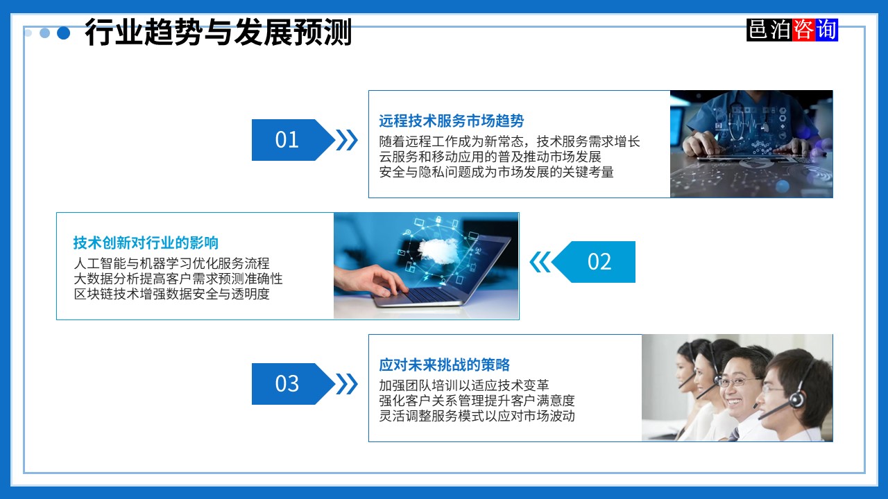 邑泊數(shù)字化智能化技術(shù)管理軟件遠(yuǎn)程技術(shù)服務(wù)與咨詢(xún)團(tuán)隊(duì)商業(yè)模式行業(yè)趨勢(shì)與發(fā)展預(yù)測(cè)