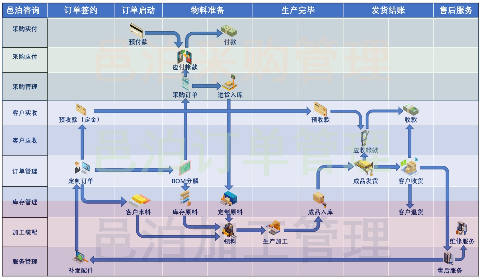 商貿(mào)數(shù)字化轉(zhuǎn)型工作流管理系統(tǒng)通過數(shù)字化異步ERP商業(yè)智能及瀚琚云服務(wù)解決方案實現(xiàn)更有效和更高效的溝通協(xié)作