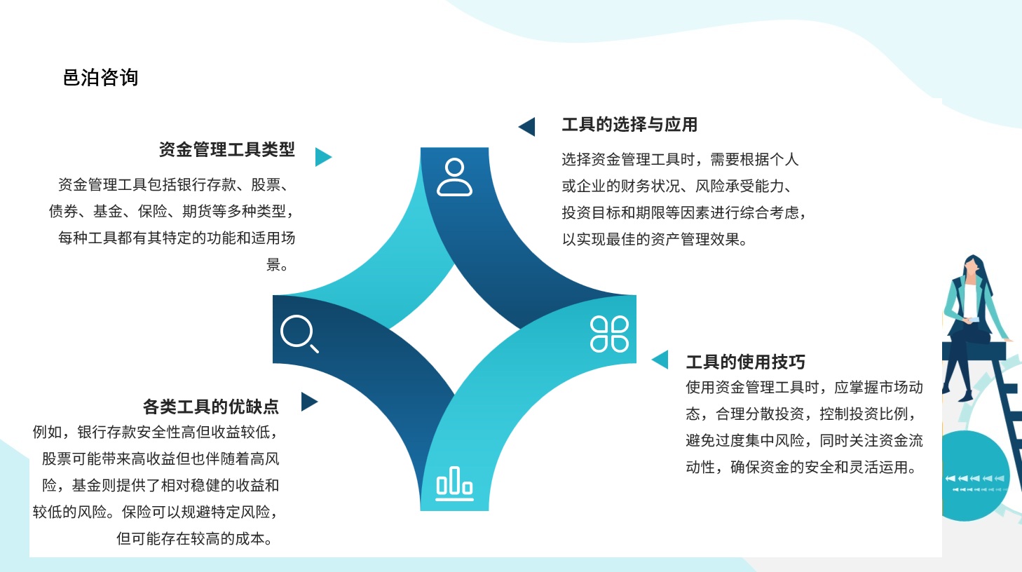 在競爭激烈的職場環(huán)境中，會計作為商業(yè)世界的語言，其重要性不言而喻, 邑泊資金管理管理是指企業(yè)或組織管理其財務(wù)資源和資本的過程，包括財務(wù)、資金、資產(chǎn)和風險管理等方面。