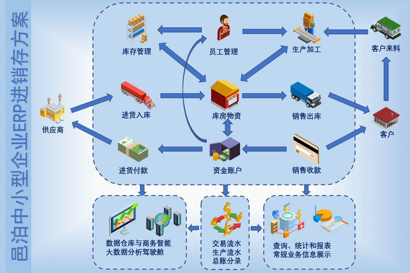 元宇宙通過自動(dòng)化的共享財(cái)務(wù)中心捕獲每筆合同、業(yè)務(wù)單據(jù)和交易，并根據(jù)區(qū)塊鏈發(fā)票系統(tǒng)自動(dòng)發(fā)送加密數(shù)字字符串到稅務(wù)局報(bào)稅，自動(dòng)完成了傳統(tǒng)財(cái)務(wù)代理記賬全流程的手工操作