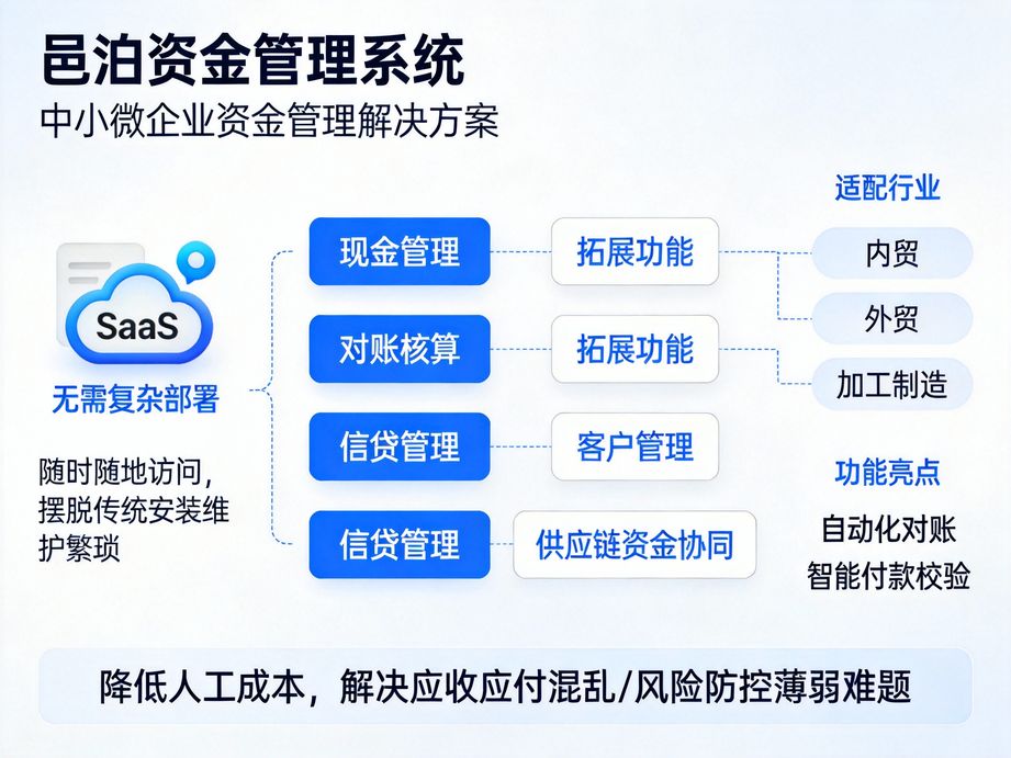 積累海量行業(yè)案例的邑泊，資金管理軟件結(jié)合實(shí)操經(jīng)驗(yàn)，為不同規(guī)模企業(yè)定制專(zhuān)屬資金管理解決方案。