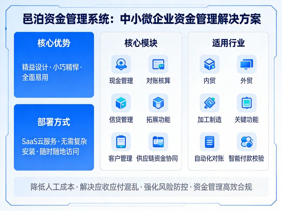 建筑行業(yè)財(cái)務(wù)協(xié)同管理革命：邑泊軟件賦能項(xiàng)目全周期精細(xì)化管控