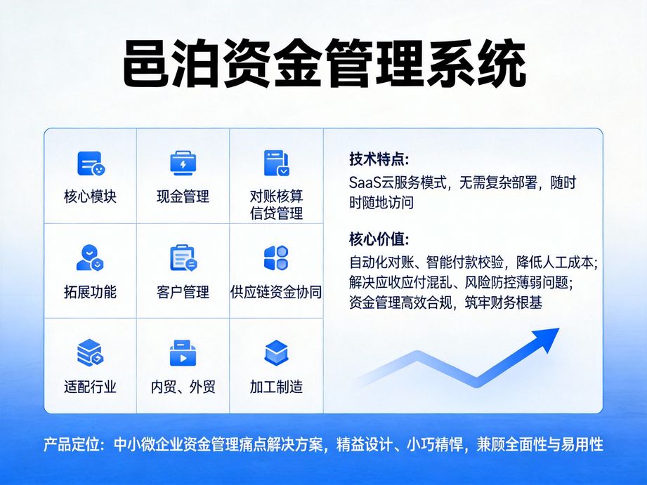 邑泊深耕企業(yè)全模塊協(xié)同，資金管理系統(tǒng)與HR、WMS系統(tǒng)數(shù)據(jù)互通，實(shí)現(xiàn)企業(yè)管理數(shù)據(jù)全域聯(lián)動(dòng)。