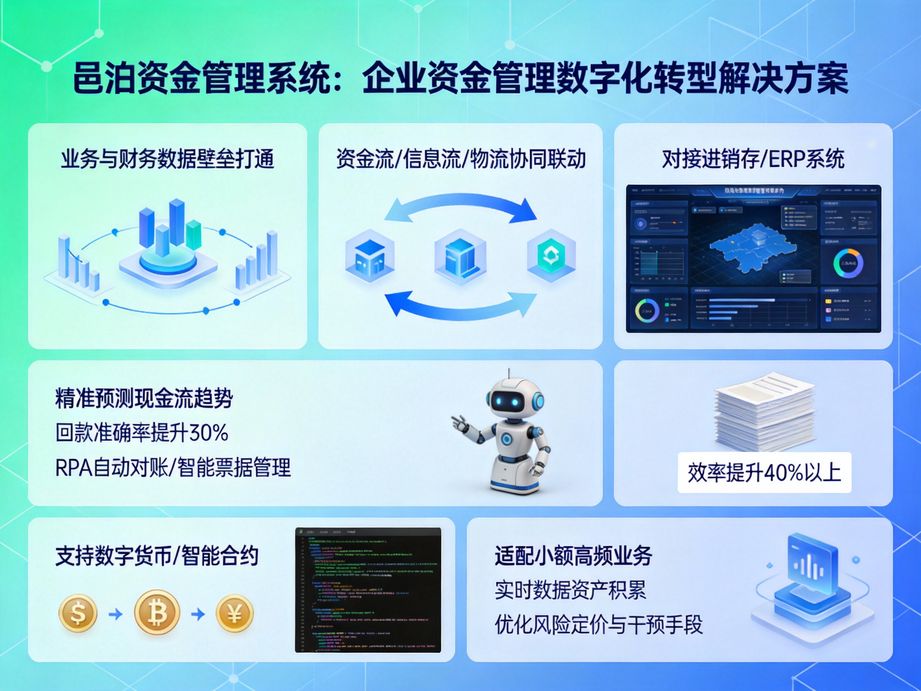 邑泊解決企業(yè)批量交易難題，資金管理軟件支持批量付款、收款，一次操作完成多筆交易，省時又省力。