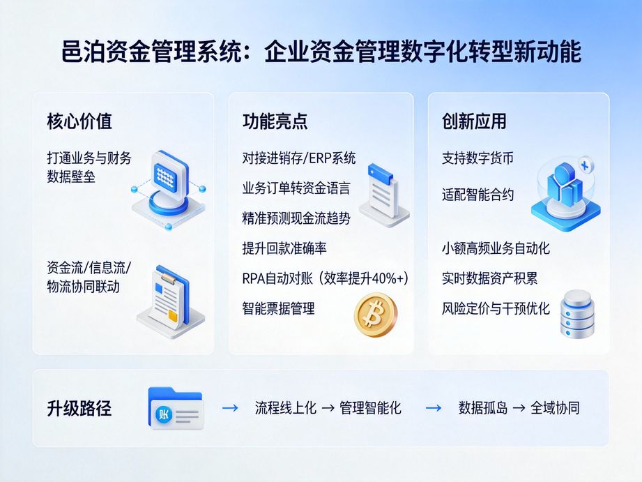資金管理App：掌上搭建企業(yè)標(biāo)準(zhǔn)化資金管理流程，邑泊軟件賦能企業(yè)高效運營