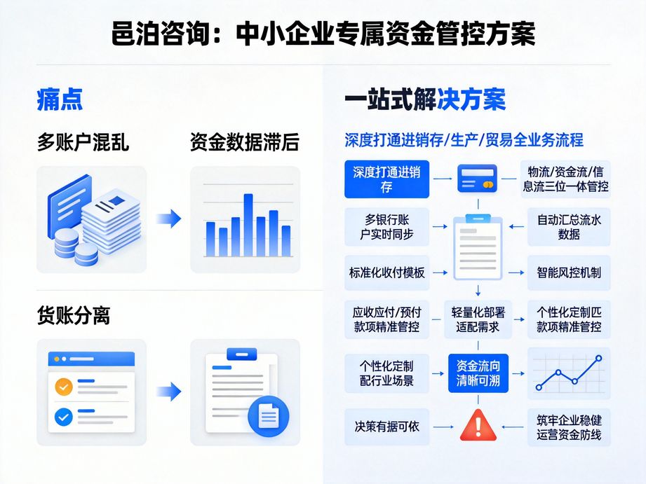 深耕資金溯源的邑泊，資金管理軟件實(shí)現(xiàn)交易全流程留痕，每筆操作可追溯，滿足企業(yè)審計(jì)核查需求。