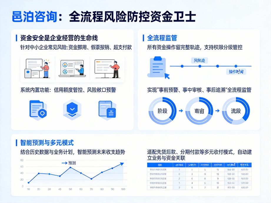 用好智能資金管理軟件，大幅減輕財(cái)務(wù)團(tuán)隊(duì)工作負(fù)擔(dān)