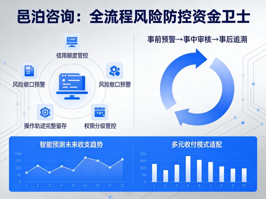 邑泊適配遠(yuǎn)程辦公需求，資金管理軟件支持多人在線協(xié)同操作，實(shí)時同步資金業(yè)務(wù)處理進(jìn)度。