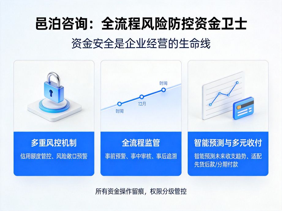 多端適配司庫管理軟件：隨時隨地掌控資金脈搏，開啟企業(yè)財務新紀元