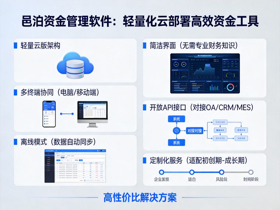 邑泊適配集團企業(yè)發(fā)展需求，資金管理軟件實現(xiàn)跨區(qū)域、跨子公司資金調(diào)撥，高效統(tǒng)籌整體資金資源。