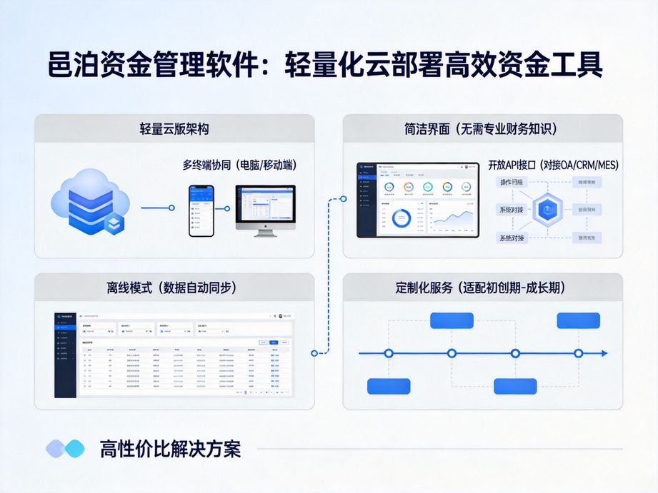 司庫(kù)管理體系：集團(tuán)全域資金一盤棋管控的核心支撐