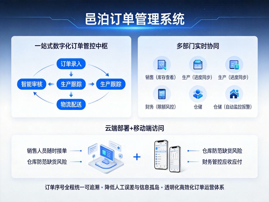 邑泊聚焦訂單管理核心，訂單管理系統(tǒng)自動識別異常訂單觸發(fā)預(yù)警