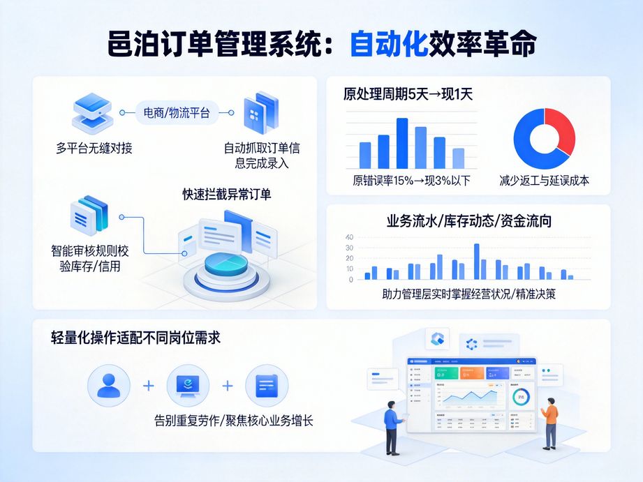 云部署訂單管理軟件：企業(yè)零硬件成本輕松管單的新時代利器