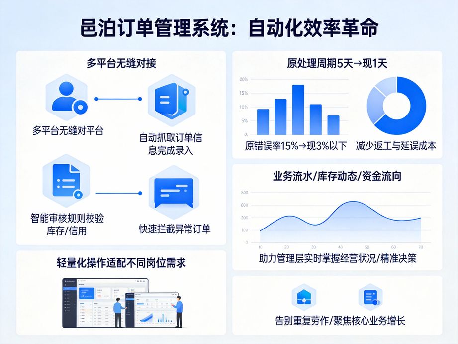 生鮮配送行業(yè)：短時效訂單履約下的訂單管理軟件革新之路