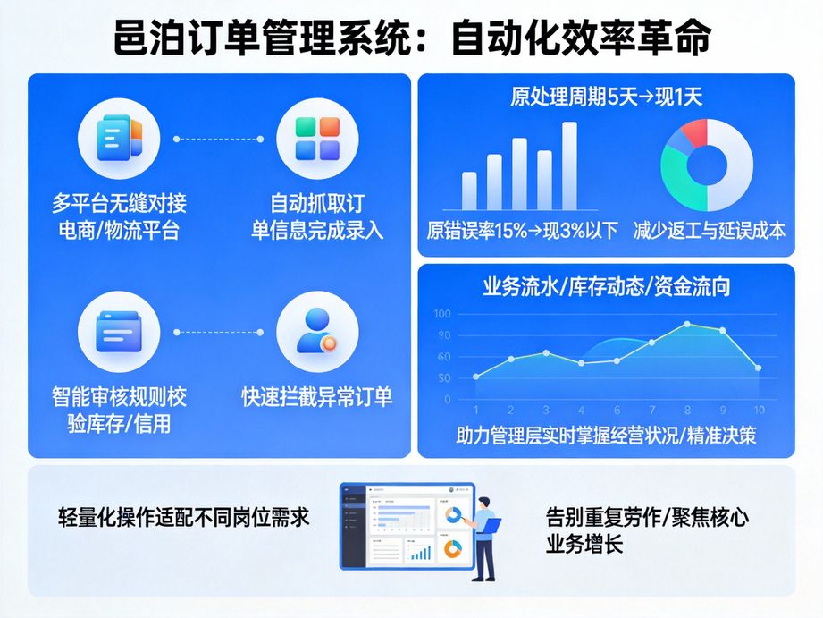 全環(huán)節(jié)可控訂單管理軟件：從下單到回款，開啟企業(yè)高效運(yùn)營新篇章