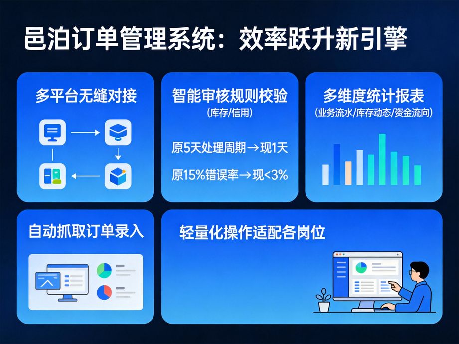 **小微商戶的訂單管理革命：輕量化軟件賦能，邑泊引領(lǐng)高效運營新風(fēng)尚**
