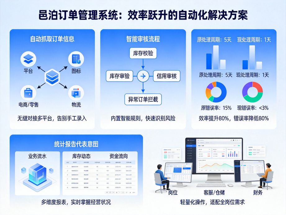 邑泊強(qiáng)化信用額度管控，訂單管理軟件合理設(shè)置額度規(guī)避企業(yè)壞賬風(fēng)險(xiǎn)