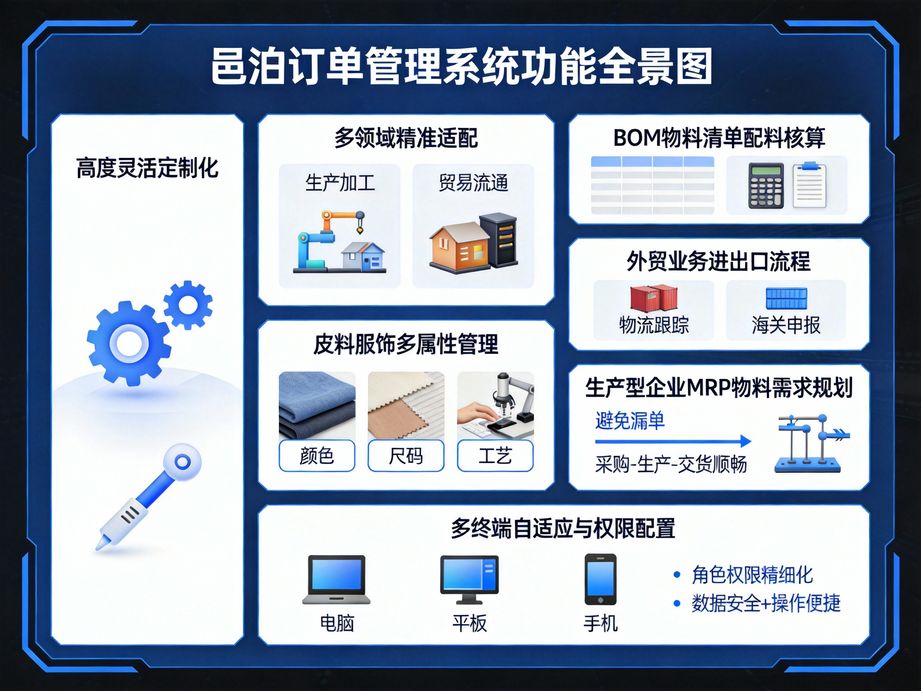 全行業(yè)適配新標(biāo)桿：邑泊ERP訂單管理系統(tǒng)，讓企業(yè)管單效率躍升新高度