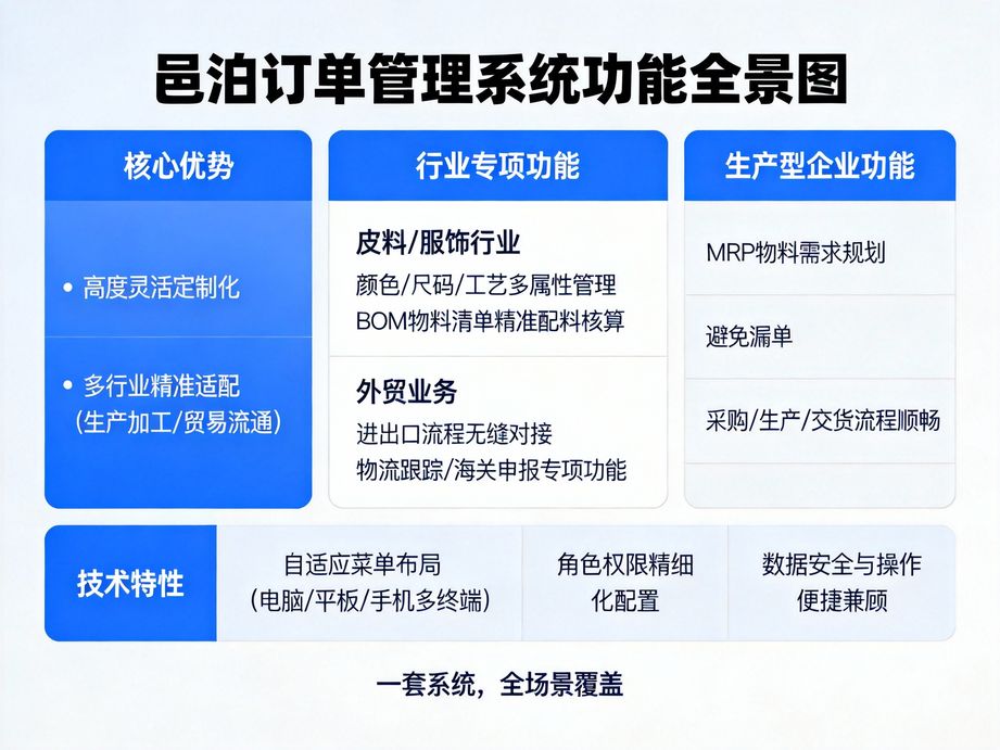 為什么頭部企業(yè)都在用這款訂單管理系統？——邑泊軟件賦能企業(yè)高效運營的深度解析