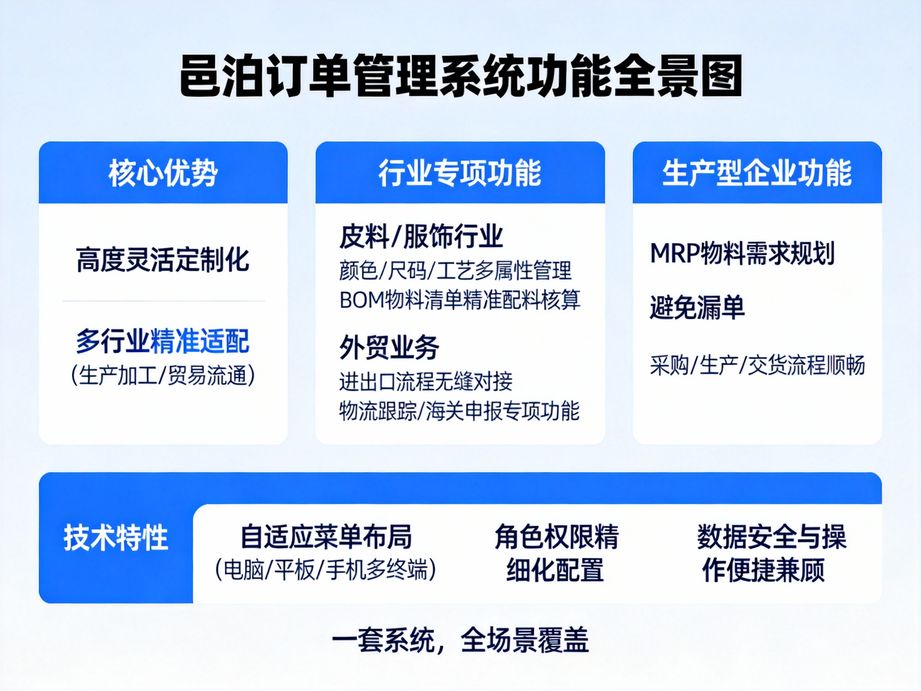 輕量化訂單管理APP：掌上管單新體驗(yàn)，邑泊軟件助力企業(yè)高效運(yùn)營(yíng)