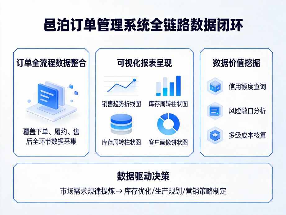 訂單管理系統(tǒng)助力直播電商，高效處理瞬時高量訂單