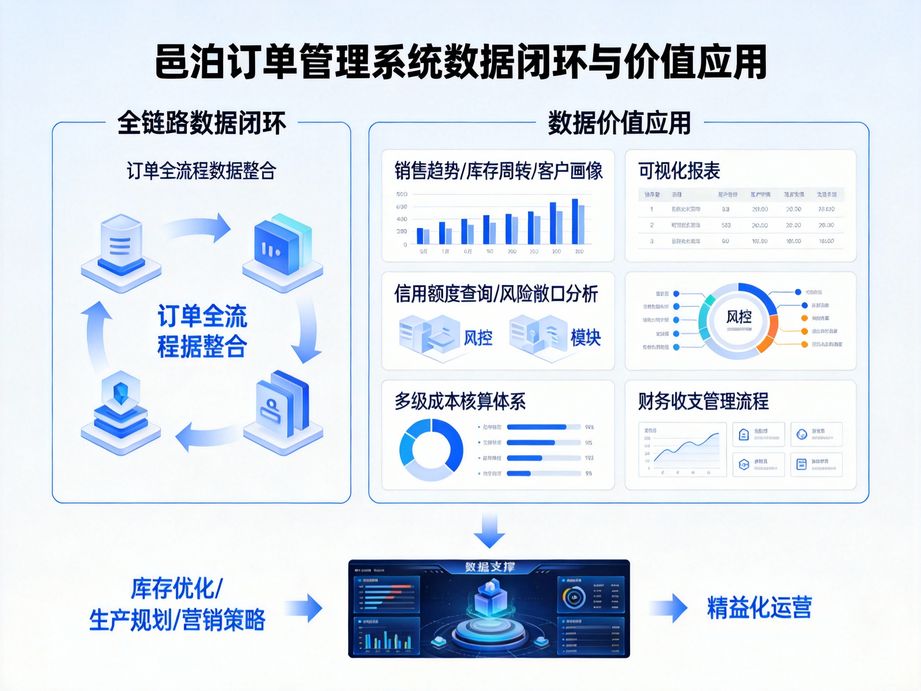 汽配流通行業(yè)：借力ERP系統(tǒng)，實(shí)現(xiàn)多型號配件訂單精準(zhǔn)匹配的飛躍