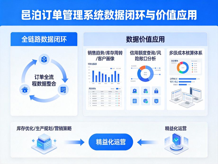 邑泊支持訂單草稿保存，訂單管理軟件讓企業(yè)從容完成復(fù)雜訂單創(chuàng)建