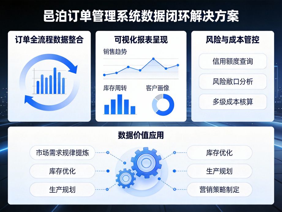 邑泊賦能企業(yè)渠道拓展，訂單管理軟件統(tǒng)一管理各渠道訂單實現(xiàn)高效運營