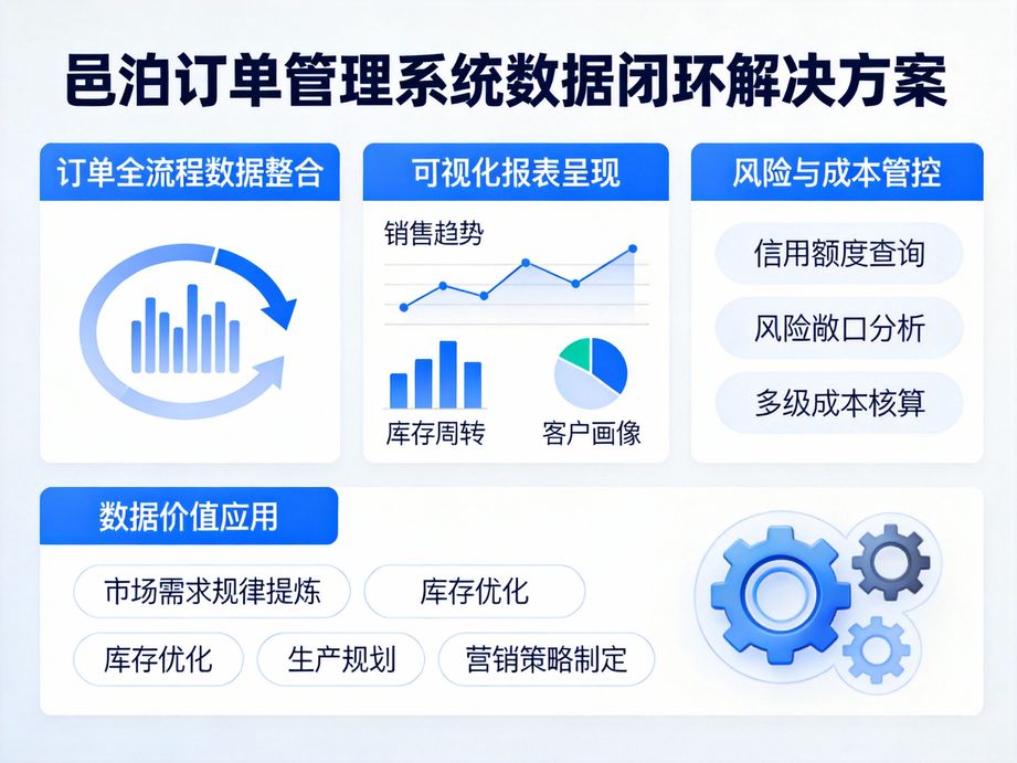 邑泊強(qiáng)化庫存風(fēng)險(xiǎn)管控，訂單管理軟件設(shè)置閾值實(shí)現(xiàn)庫存自動(dòng)補(bǔ)貨提醒