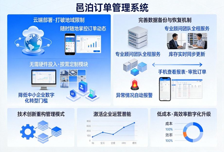跨屏無界，訂單無憂：邑泊軟件開啟多終端訂單管理新時代