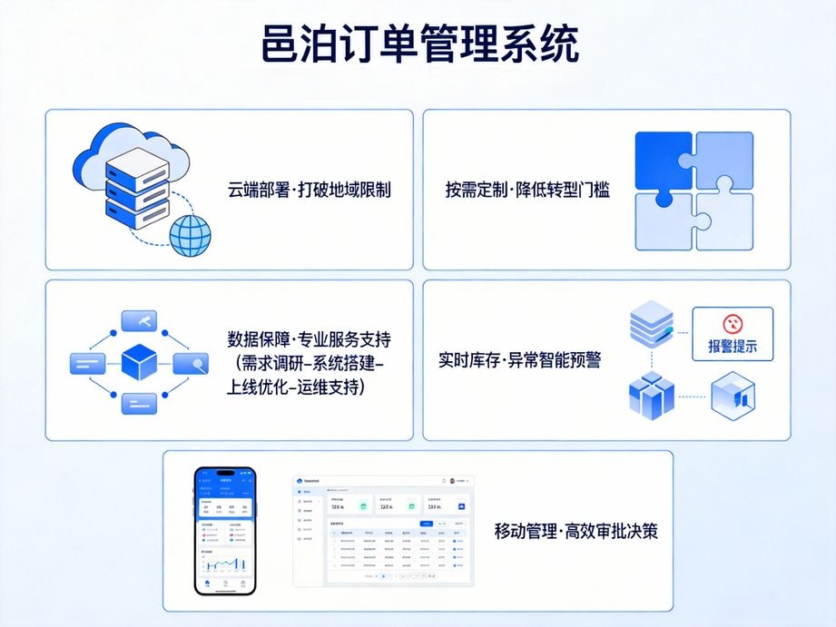 **跨境貿(mào)易新引擎：邑泊ERP訂單管理系統(tǒng)賦能外貿(mào)制造企業(yè)高效出海**
