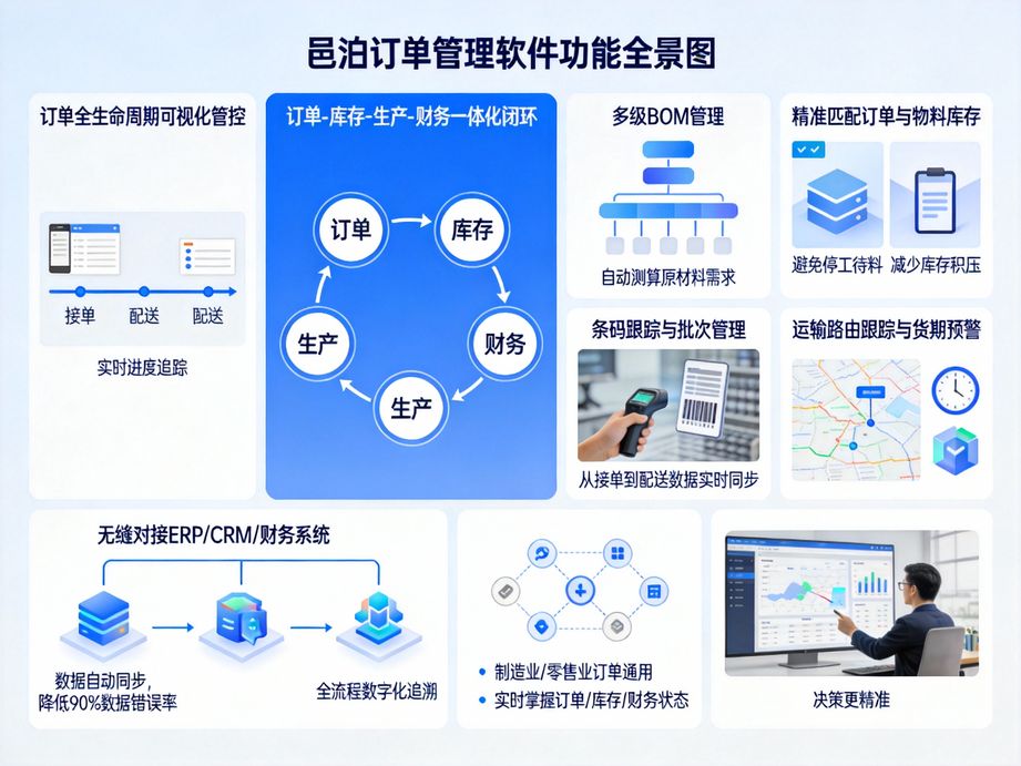 邑泊深耕企業(yè)管理軟件，訂單管理系統(tǒng)為企業(yè)提供專屬行業(yè)解決方案