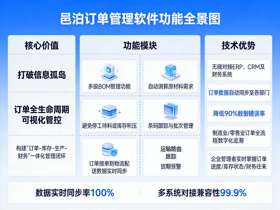 落地訂單管理軟件：讓企業(yè)管單數據可分析可決策，開啟高效運營新時代