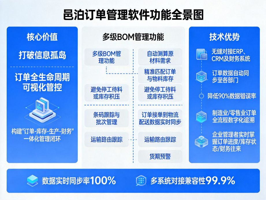 **極簡操作賦能未來：邑泊軟件訂單管理APP，一分鐘開啟高效掌上辦公新時代**