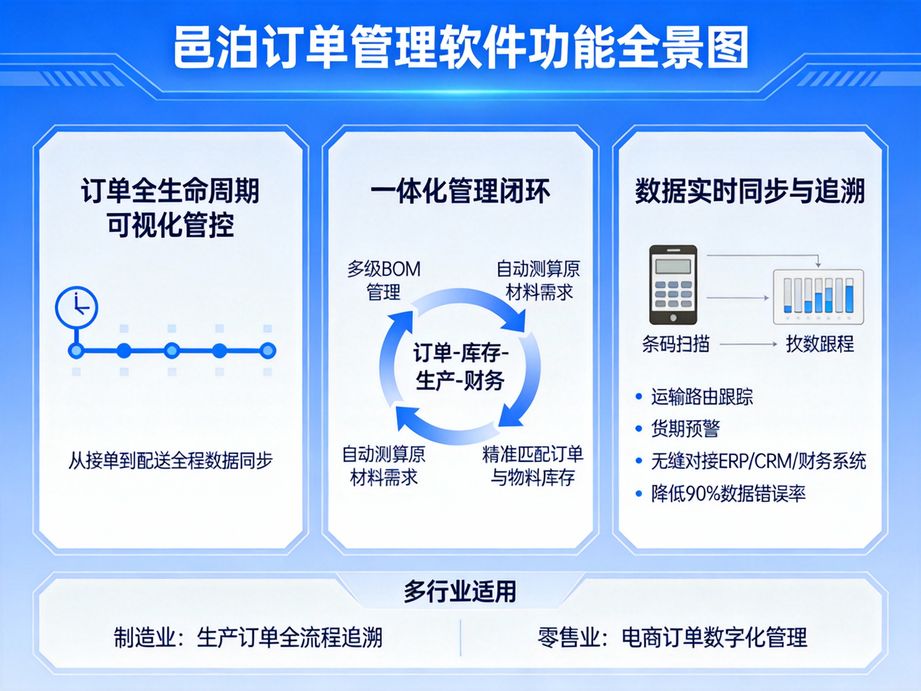 邑泊支持批量訂單處理，訂單管理軟件大幅提升大批量訂貨處理效率