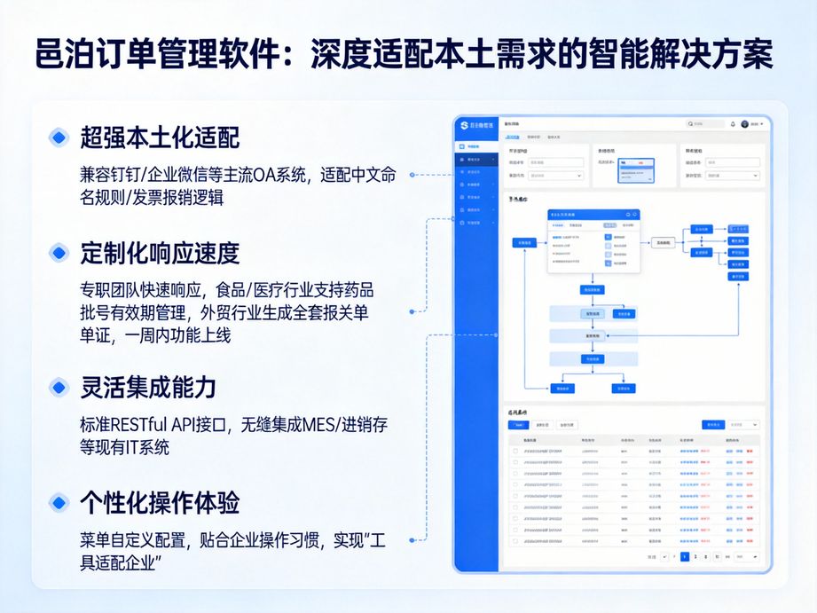 云端共享訂單管理：開啟團隊協(xié)同管單新時代