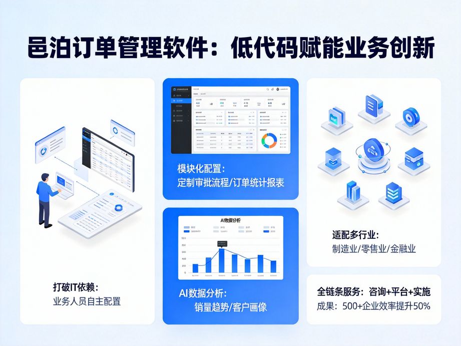 邑泊聚焦訂單管理核心，訂單管理軟件助力企業(yè)實現(xiàn)運營效率新提升
