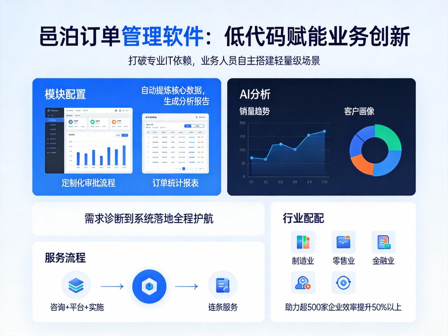 訂單管理新紀元：邑泊軟件訂單錄入系統(tǒng)，開啟一站式高效管控新時代
