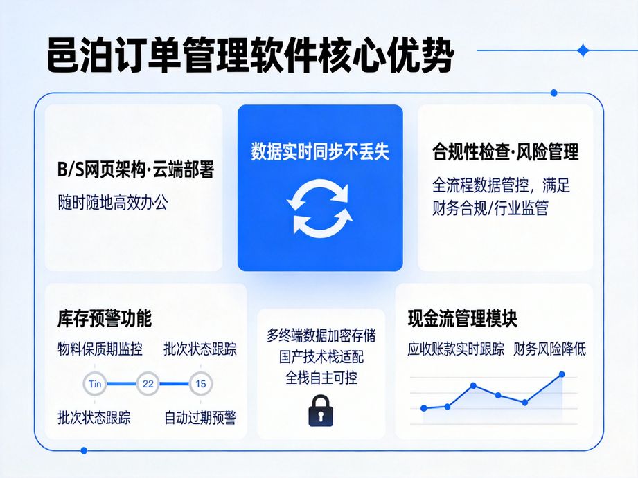 云端部署訂單錄入系統(tǒng)：異地跨崗錄單協(xié)同無阻礙的革新之路