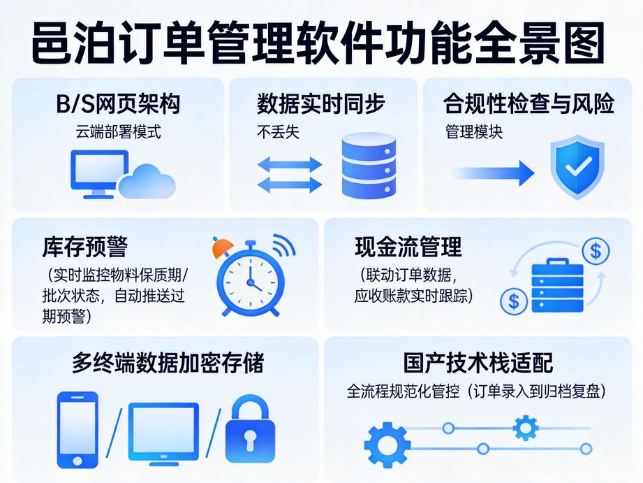 選對(duì)訂單管理app，讓掌上管單效率翻倍更省心