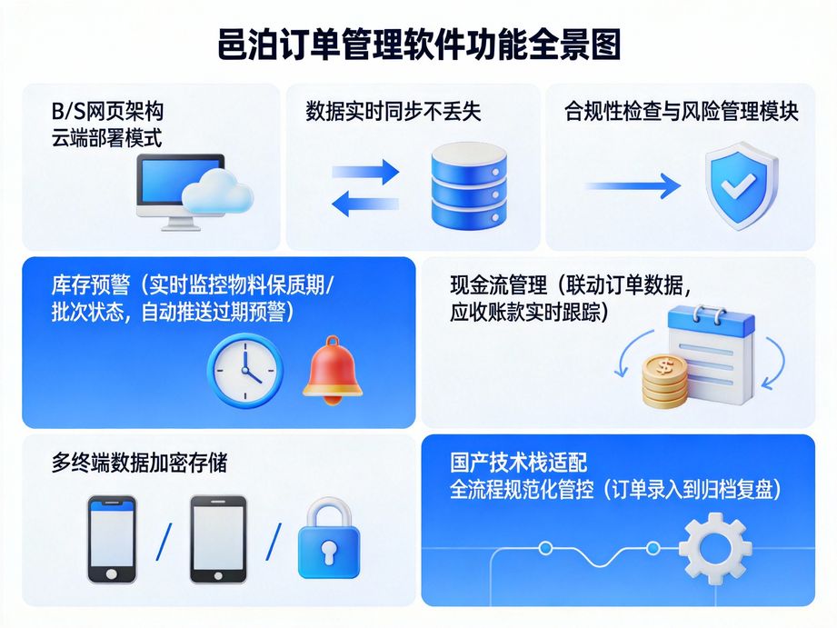 訂單跟蹤系統(tǒng)：企業(yè)訂單履約全周期的智能追蹤核心