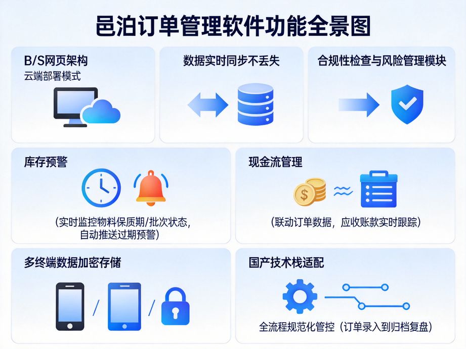 邑泊適配多行業(yè)運(yùn)營(yíng)需求，訂單管理系統(tǒng)打通采購(gòu)銷(xiāo)售履約全環(huán)節(jié)數(shù)據(jù)