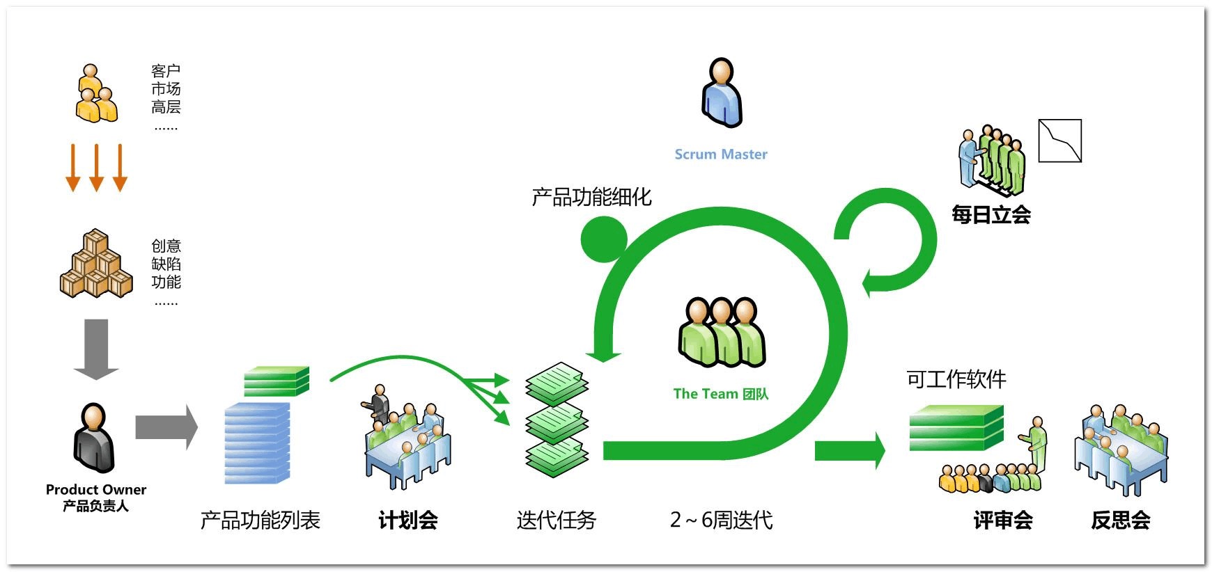 邑泊數(shù)字化智能化技術(shù)迭代式項(xiàng)目管理工具與技術(shù)是支持項(xiàng)目團(tuán)隊(duì)通過(guò)多個(gè)短周期的迭代來(lái)推進(jìn)項(xiàng)目的重要工具和方法。