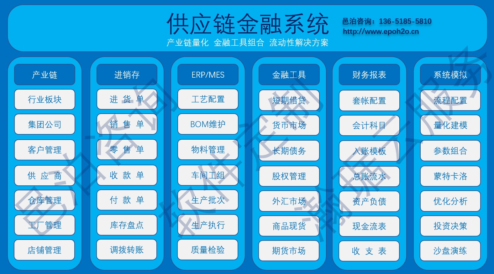 邑泊供應鏈金融金融包括產業(yè)鏈、進銷存、ERP/MES、金融工具組合應用、財務報表和系統模擬幾大部分，邑泊咨詢提供產業(yè)鏈量化、金融工具組合和流動性解決方案咨詢。