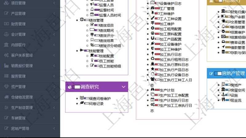 項(xiàng)目管理軟件幫助系統(tǒng)包括了系統(tǒng)中功能模塊的在線使用手冊與百科知識庫信息，比如：項(xiàng)目管理、財(cái)務(wù)管理、人力資源管理、資產(chǎn)管理、生產(chǎn)制造管理、內(nèi)部銀行、房地產(chǎn)管理、工作流管理、倉儲物流管理、訂單管理、客戶關(guān)系管理、服務(wù)管理等功能模塊的在線幫助。