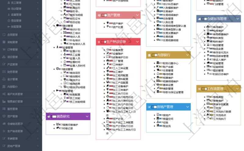 項目管理軟件幫助系統(tǒng)包括了系統(tǒng)中功能模塊的在線使用手冊與百科知識庫信息，比如：項目管理、財務管理、人力資源管理、資產(chǎn)管理、生產(chǎn)制造管理、內(nèi)部銀行、房地產(chǎn)管理、工作流管理、倉儲物流管理、訂單管理、客戶關(guān)系管理、服務管理等功能模塊的在線幫助。