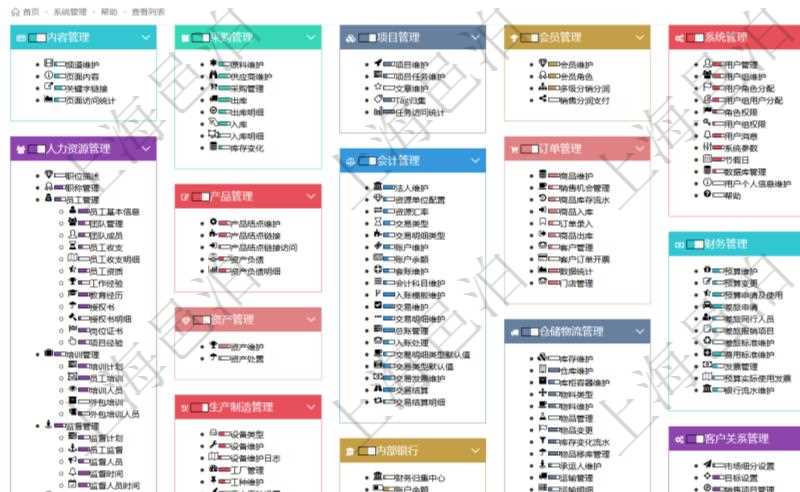 項(xiàng)目管理軟件通過html頁面組織和管理在線系統(tǒng)使用幫助，系統(tǒng)運(yùn)維人員可通過幫助系統(tǒng)實(shí)時(shí)更新發(fā)布版本和使用說明書給用戶提供支持。同時(shí)用戶可通過進(jìn)度條獲得功能模塊成熟度與使用等級等信息。