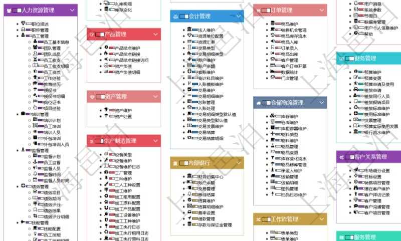項(xiàng)目管理軟件通過html頁面組織和管理在線系統(tǒng)使用幫助，系統(tǒng)運(yùn)維人員可通過幫助系統(tǒng)實(shí)時更新發(fā)布版本和使用說明書給用戶提供支持。同時用戶可通過進(jìn)度條獲得功能模塊成熟度與使用等級等信息。