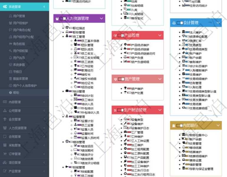 項目管理軟件通過html頁面組織和管理在線系統(tǒng)使用幫助，系統(tǒng)運維人員可通過幫助系統(tǒng)實時更新發(fā)布版本和使用說明書給用戶提供支持。同時用戶可通過進度條獲得功能模塊成熟度與使用等級等信息。